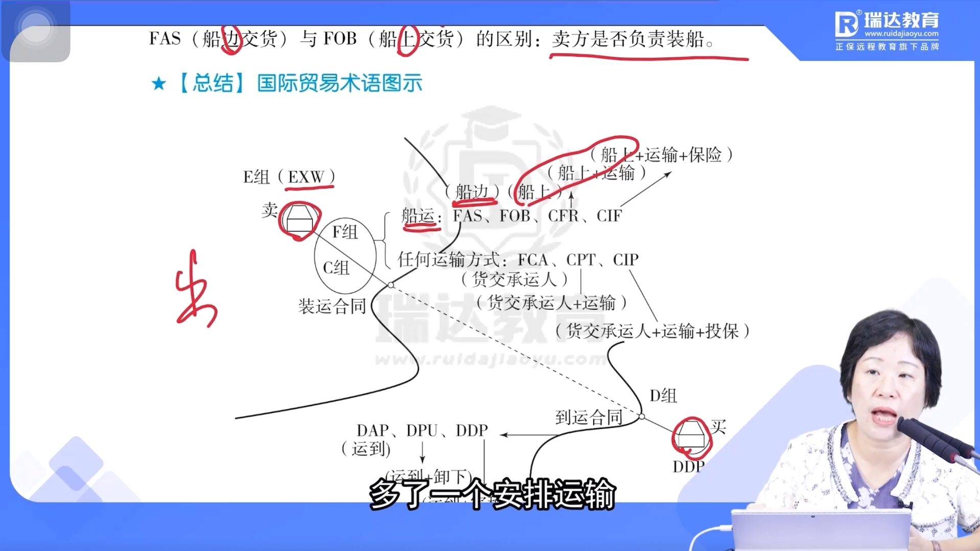 三国法自用贸易术语2024哔哩哔哩bilibili