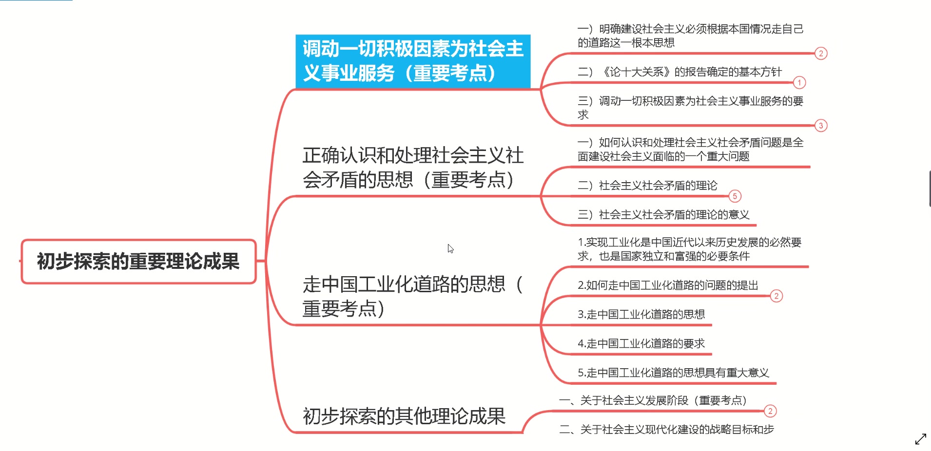 4、社会主义建设道路初步探索的理论成果哔哩哔哩bilibili