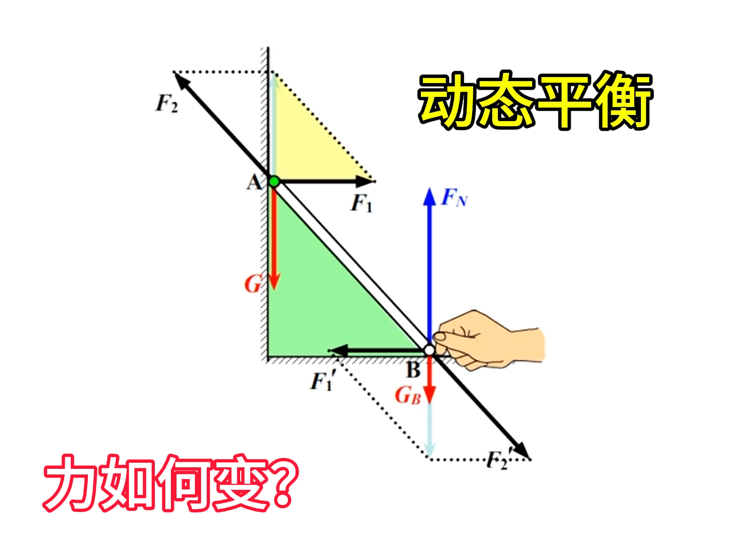 高中物理受力分析动图演示哔哩哔哩bilibili