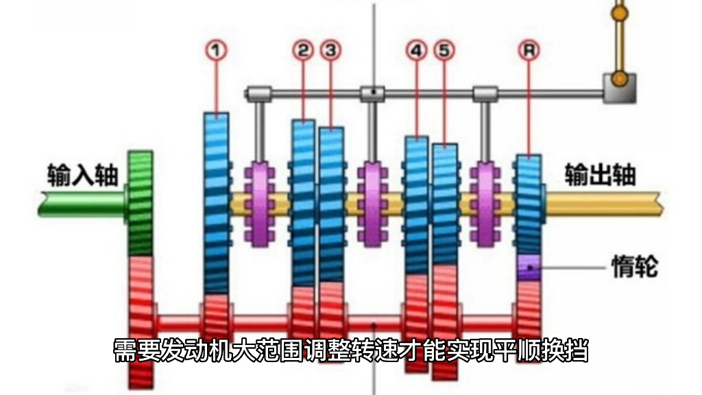 吉利远景4AT,变速箱有问题,都可以找我哔哩哔哩bilibili