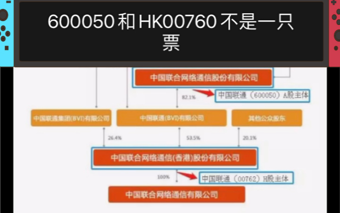 中国联通 AH股 一样的股价 实则是不同的标的,A股有两倍的溢价哔哩哔哩bilibili