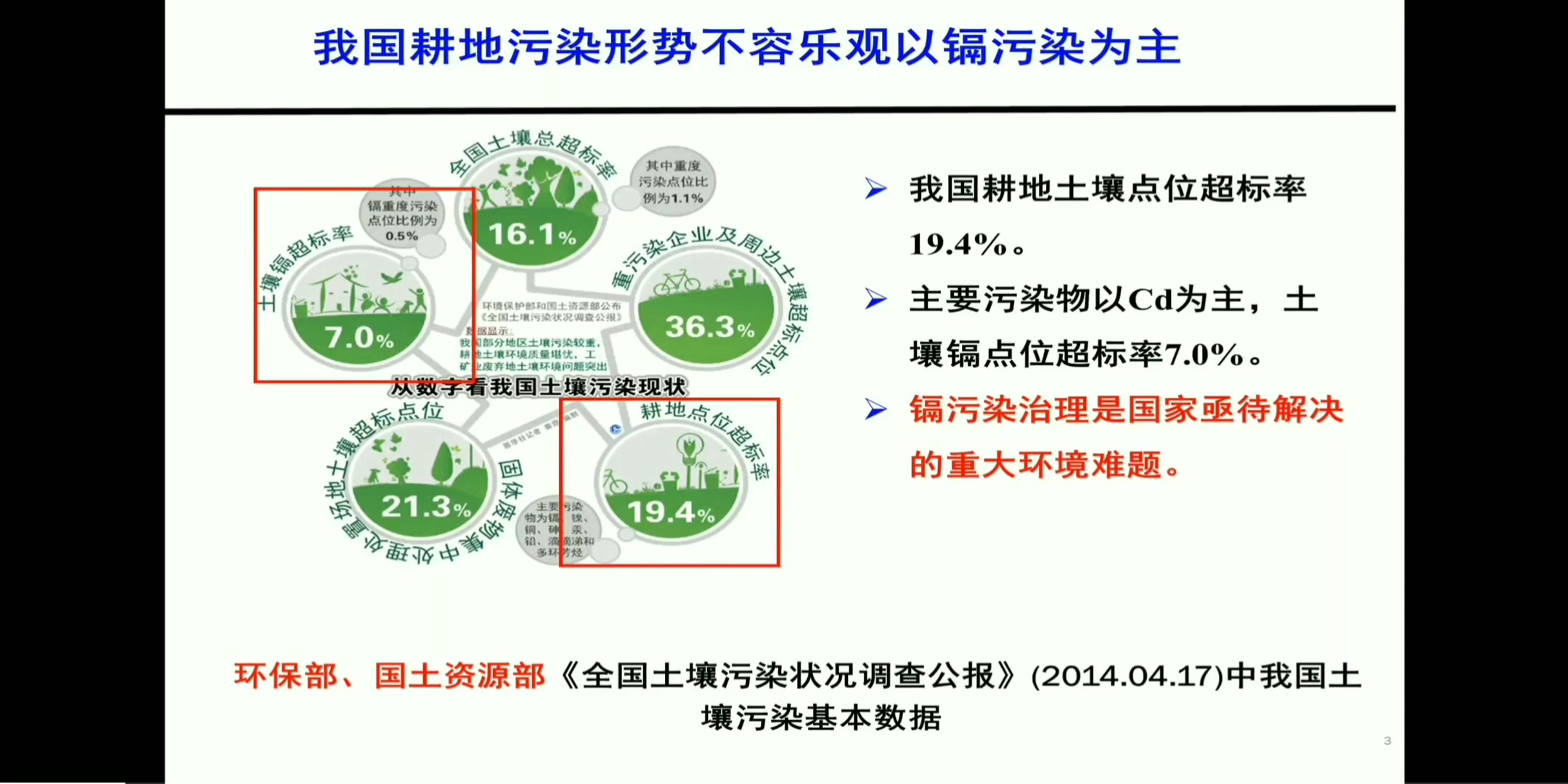 [图]【农田污染治理系列讲座】4水稻镉污染生理阻隔技术及其应用