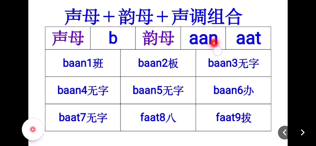 粤语韵母aan→aat和19个声母组合发音演示哔哩哔哩bilibili