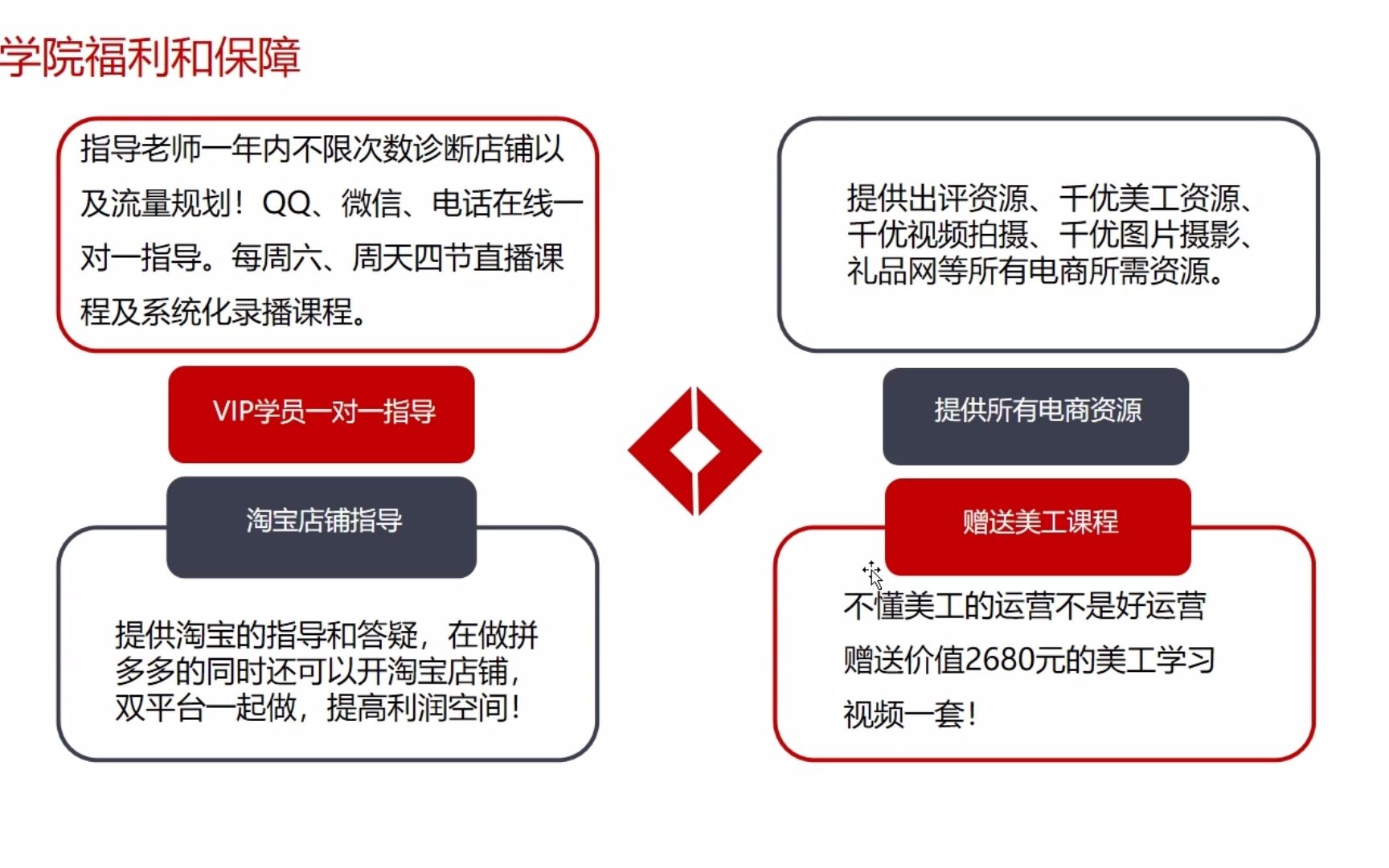 只需三步优化出赚钱的直通车哔哩哔哩bilibili