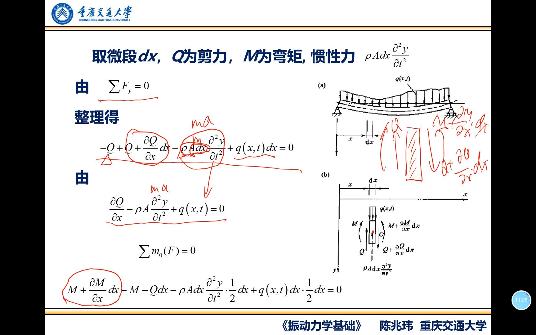 [图]42.连续系统振动（梁的横向振动、梁的振动方程）