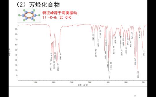 红外光谱——芳烃化合物特征峰哔哩哔哩bilibili