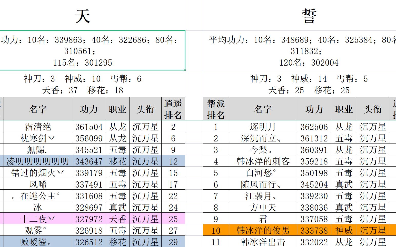 9.25白玉京vs潇湘夜雨(为什么不开技能啊?