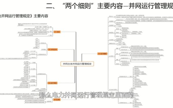 [图]电力并网运行管理实施细则主要内容