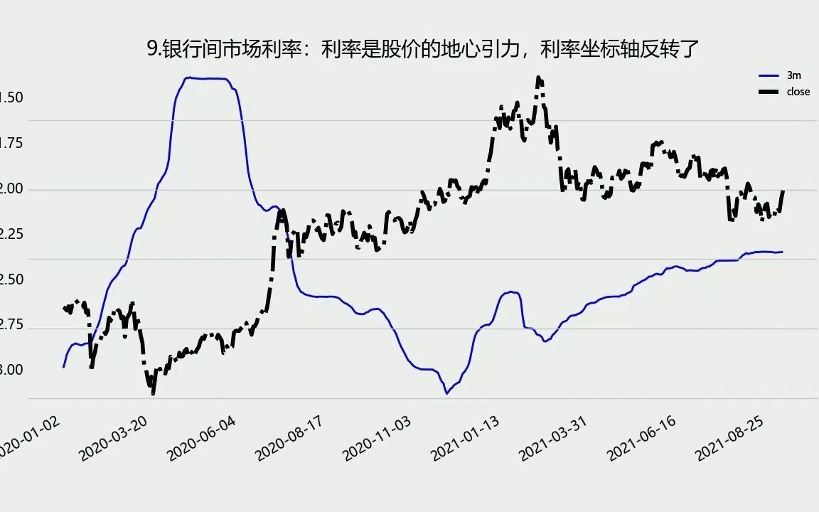 【9月7日市场量化指标】包括经济指标、流动性指标和情绪指标等哔哩哔哩bilibili