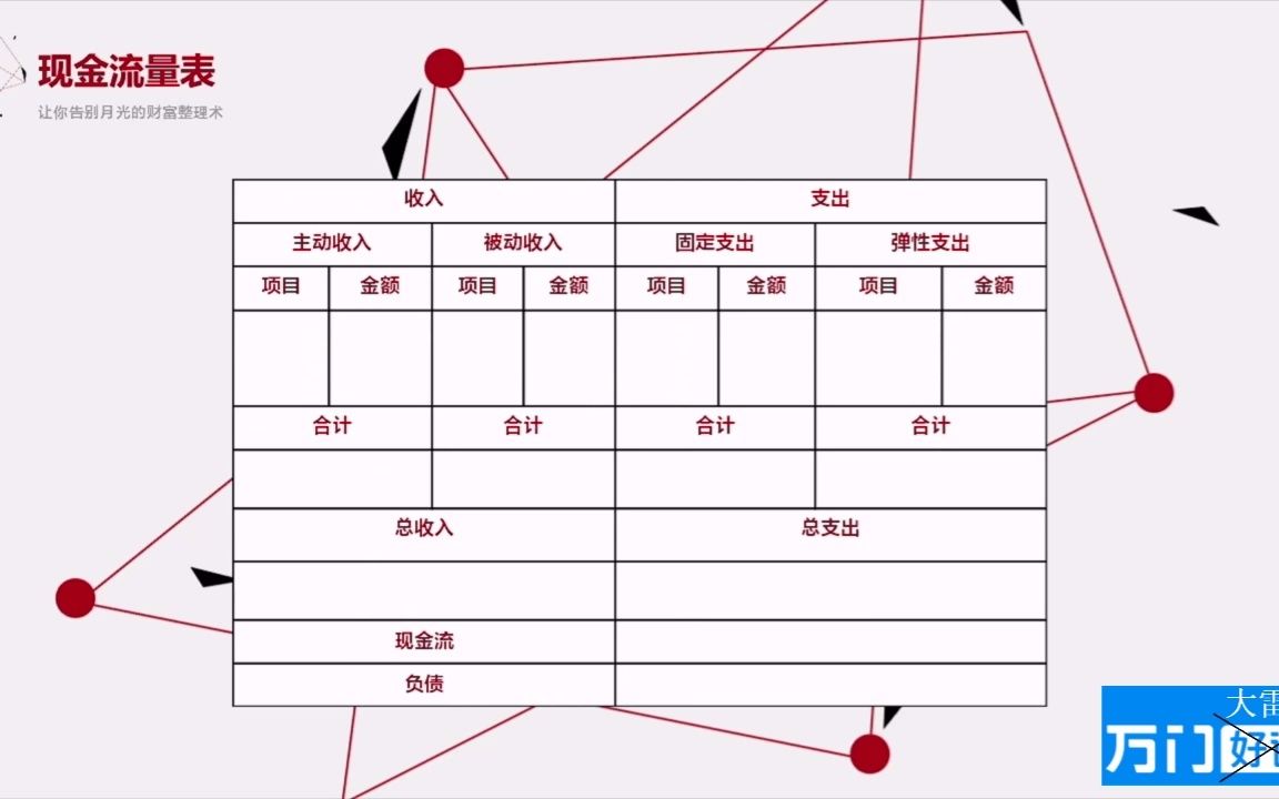 [图]1.1拒绝“糊涂账”，不做小“负”翁，零基础理财：趁年轻实现财富自由_万门大学-2