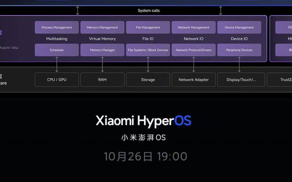 解读!雷总公布的小米澎湃OS架构图,其实隐藏大量信息.哔哩哔哩bilibili