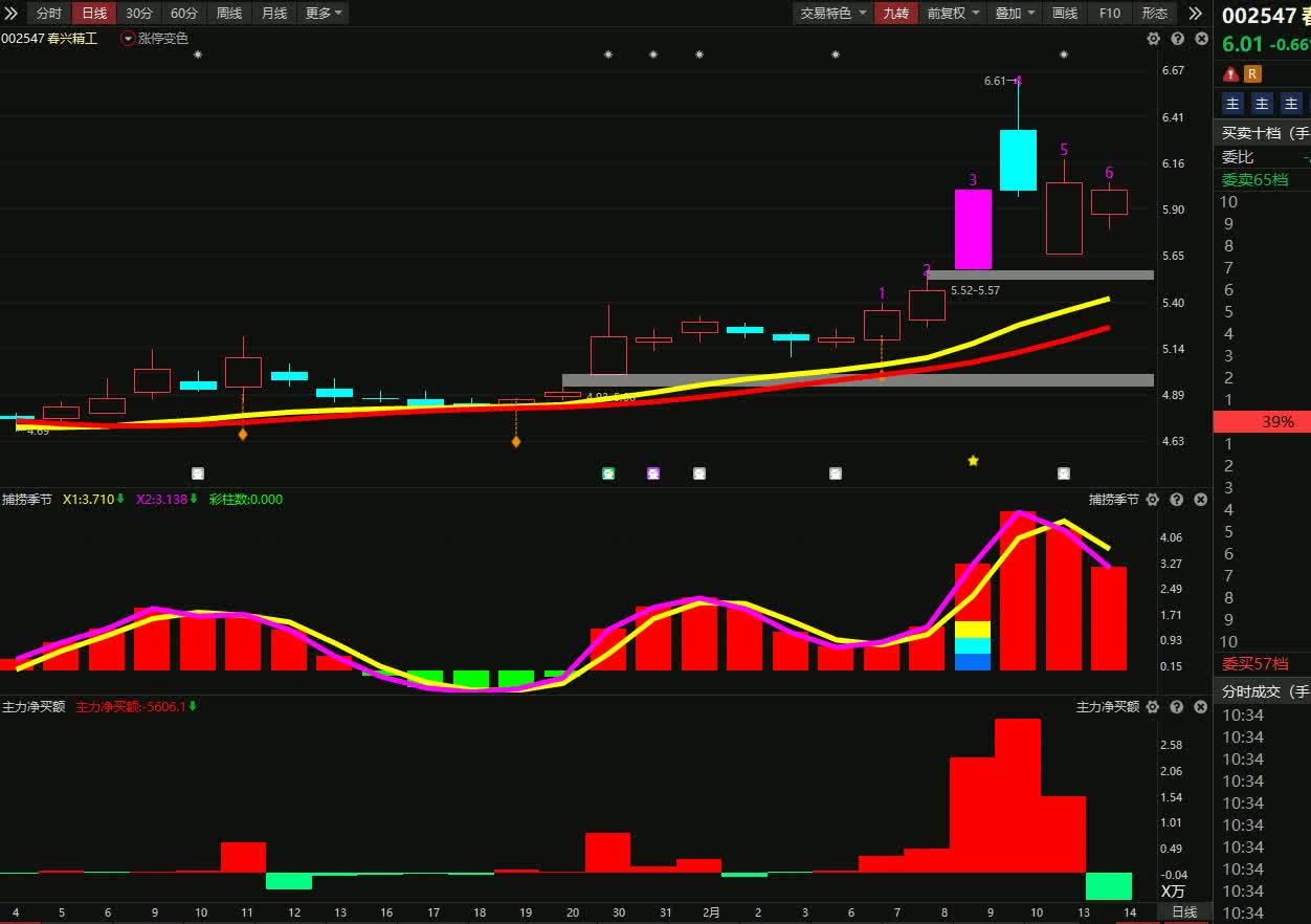 春兴精工:死叉调整,洗盘还是出货?哔哩哔哩bilibili