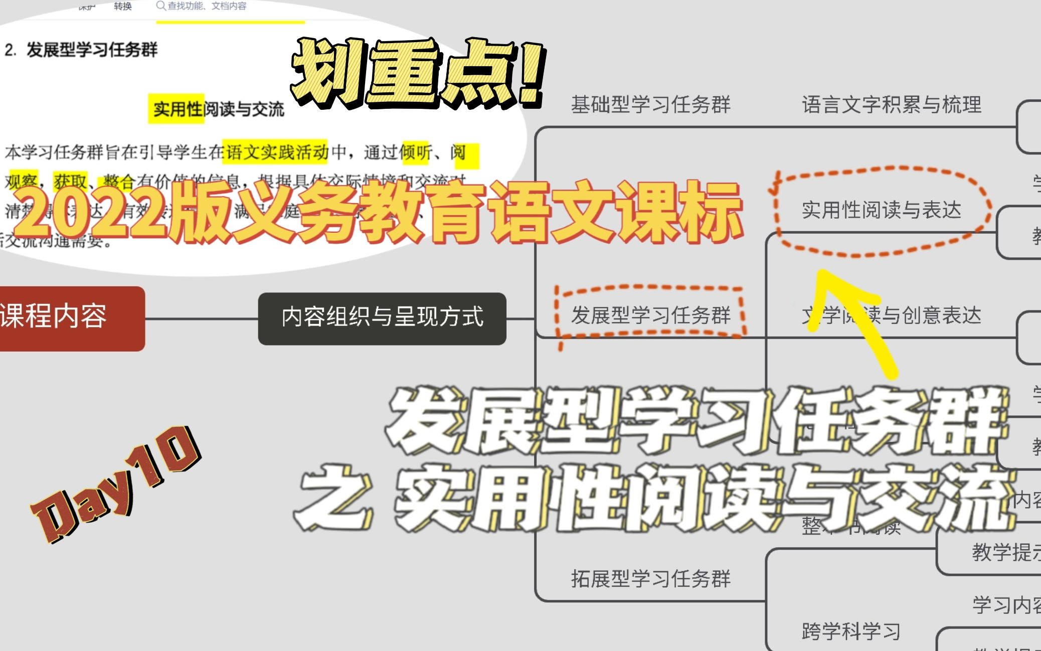 【学习新课标】(2022年版)语文课标划重点!打卡学习第10天:新增板块!课程内容(二)内容组织与呈现方式,其中的发展型学习任务群之实用性阅读与交...