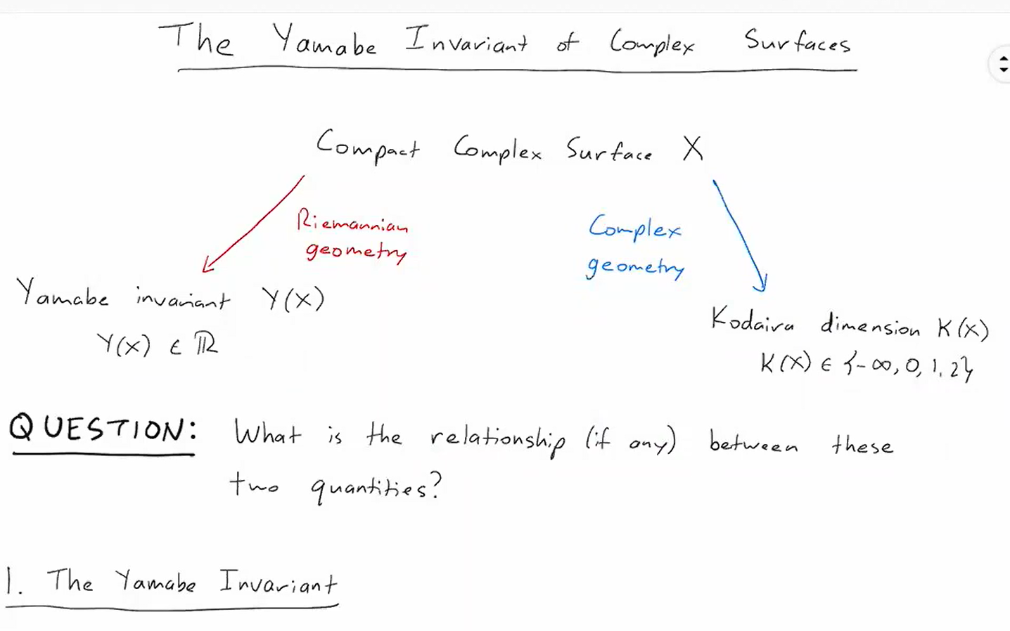 Michael Albanese:Complex Surfaces的Yamabe Invariant——01哔哩哔哩bilibili