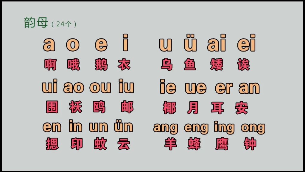 零基础汉语拼音字母快速拼音打字,成人自学全套拼音字母表哔哩哔哩bilibili