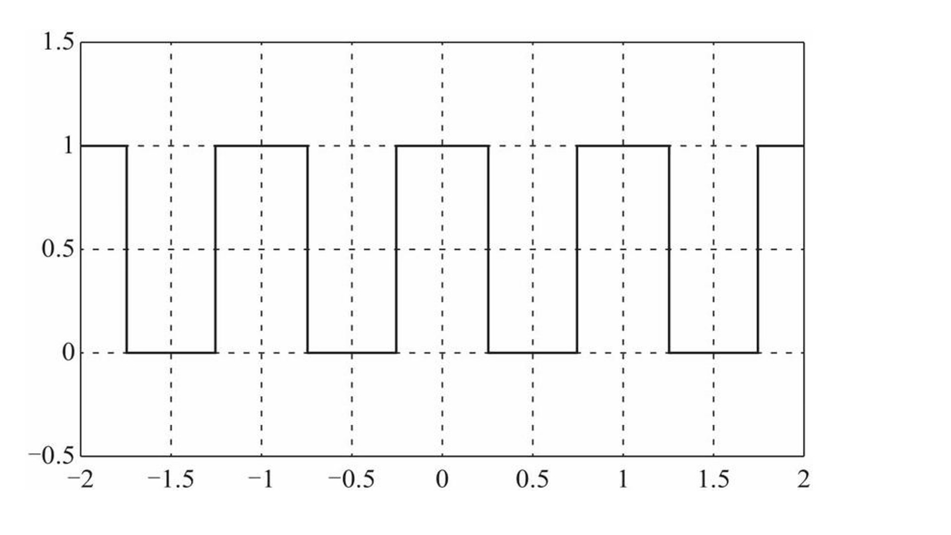dac0832方波信号发生电路设计