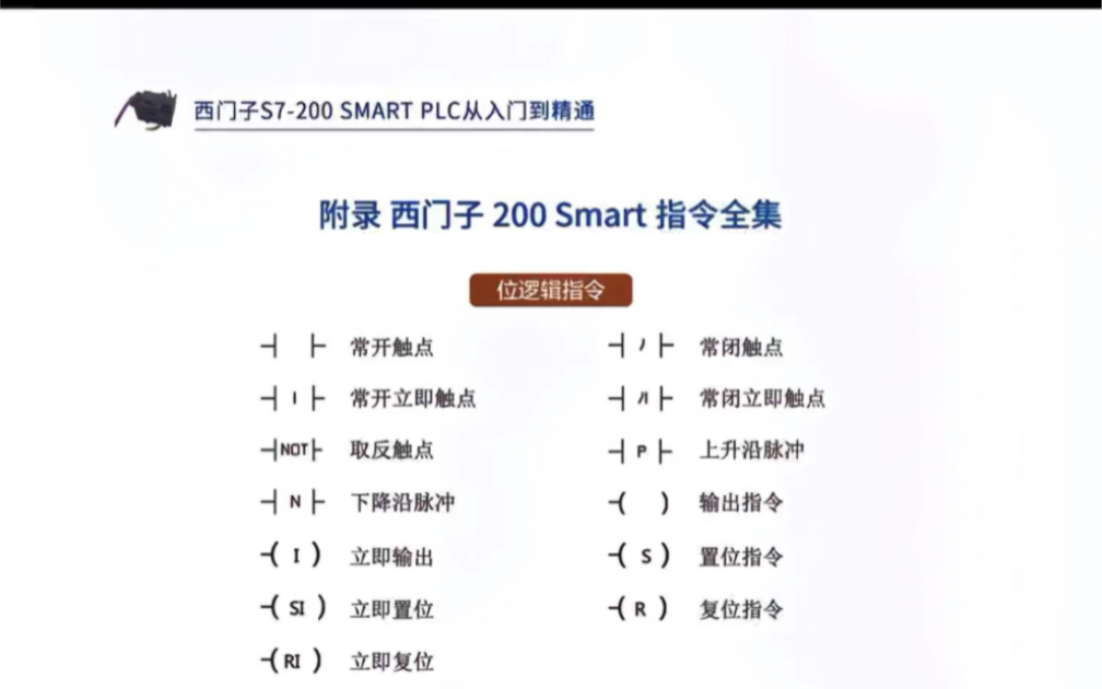 西门子200smart指令合集哔哩哔哩bilibili