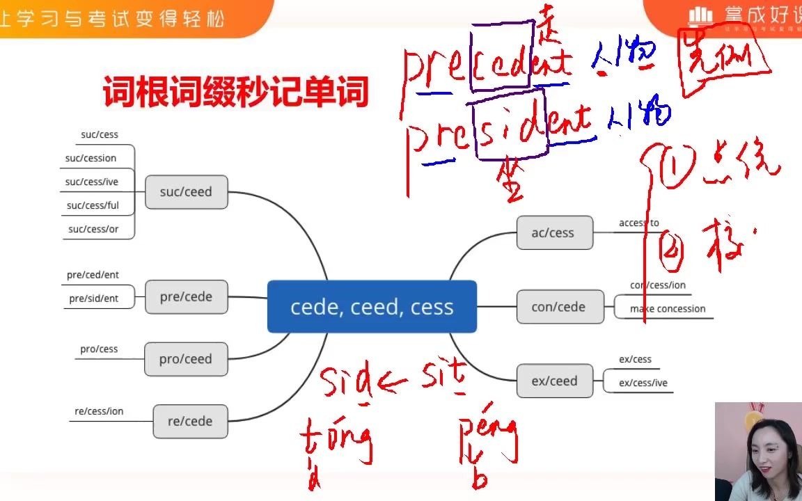 (下)掌成MBA精选课之在职英语备考学习指南哔哩哔哩bilibili