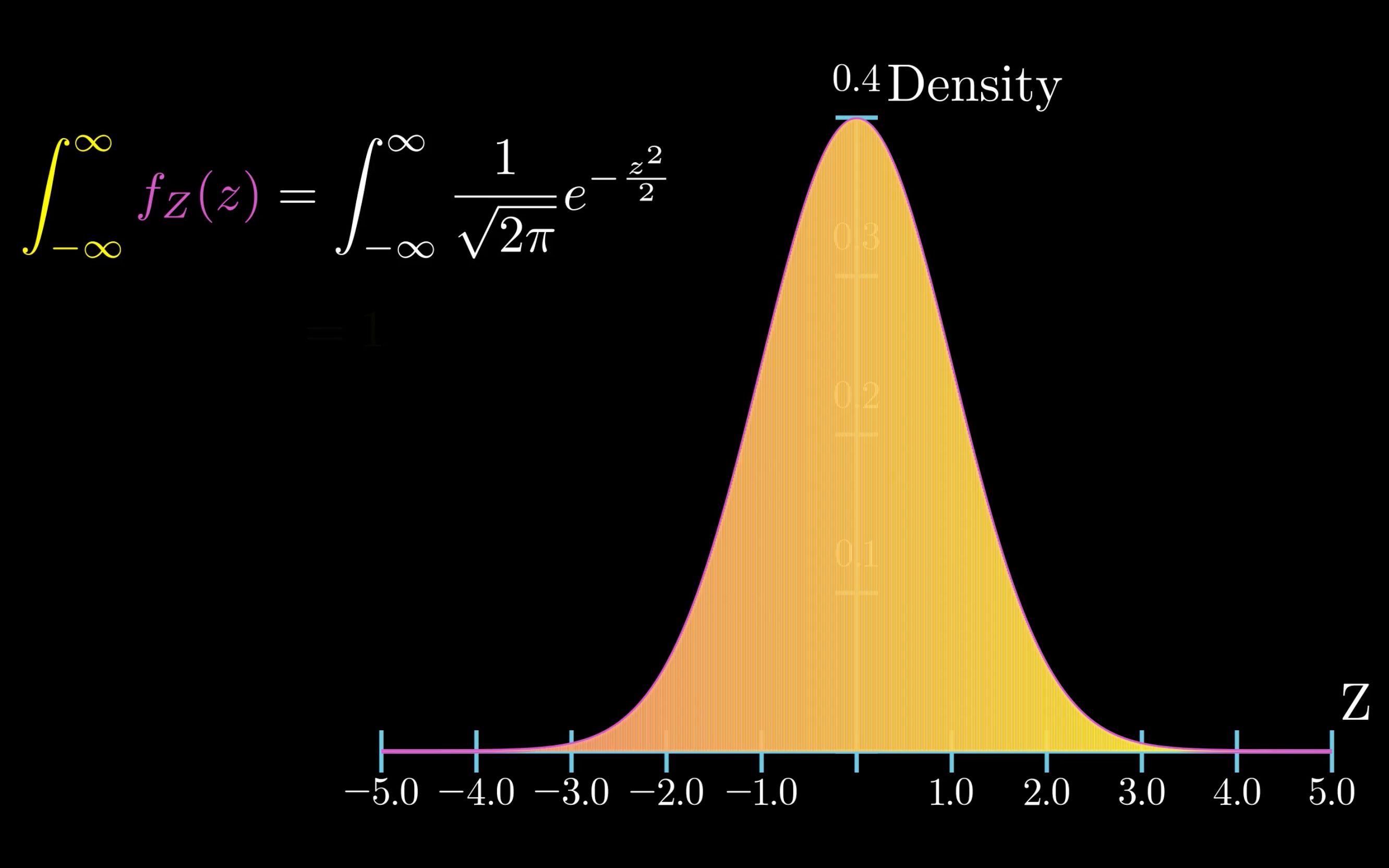 【7l2y】数学与计算统计(1) 矩母函数 Moment Generating Function哔哩哔哩bilibili