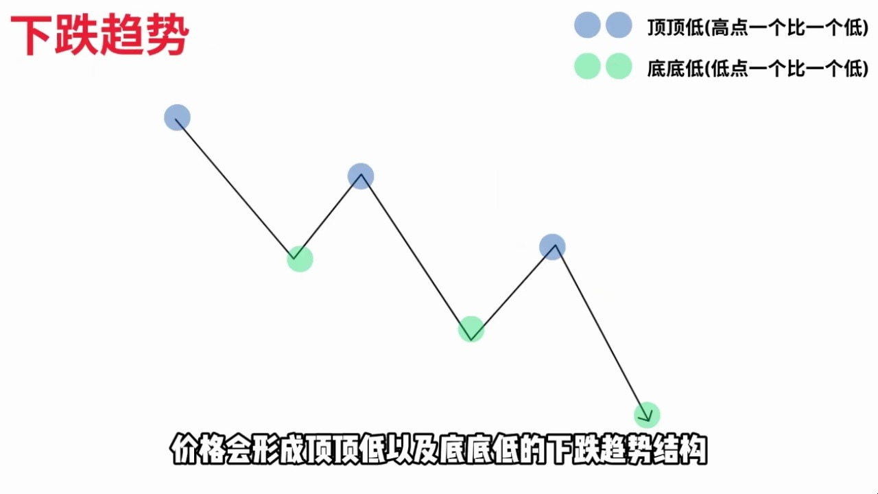 大公开我的TOP 3 证实盈利的波段交易策略(有效盈利)哔哩哔哩bilibili