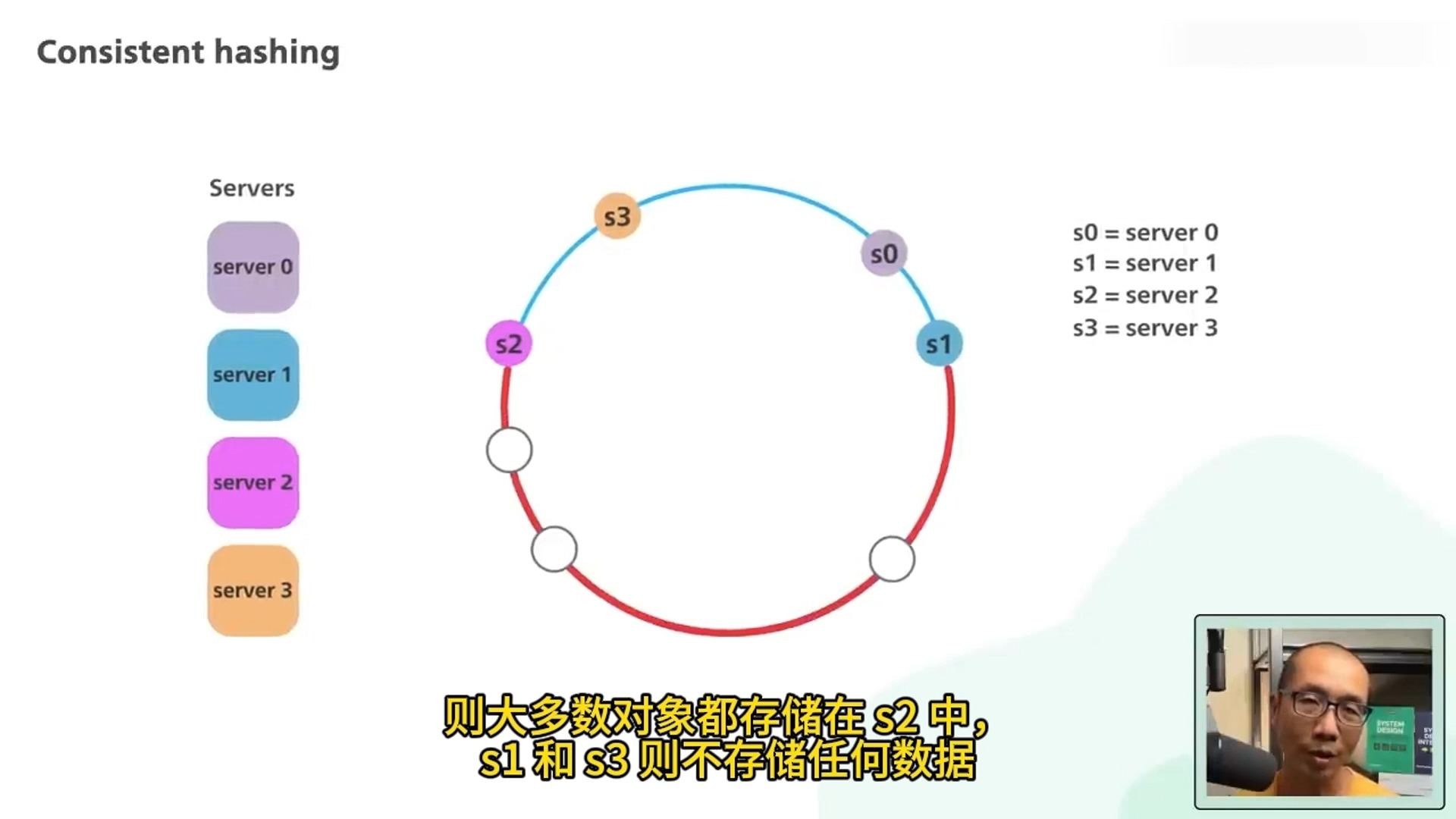 一致性哈希算法的使用场景哔哩哔哩bilibili