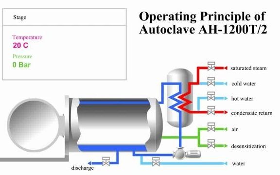 热压罐成型 Autoclave哔哩哔哩bilibili