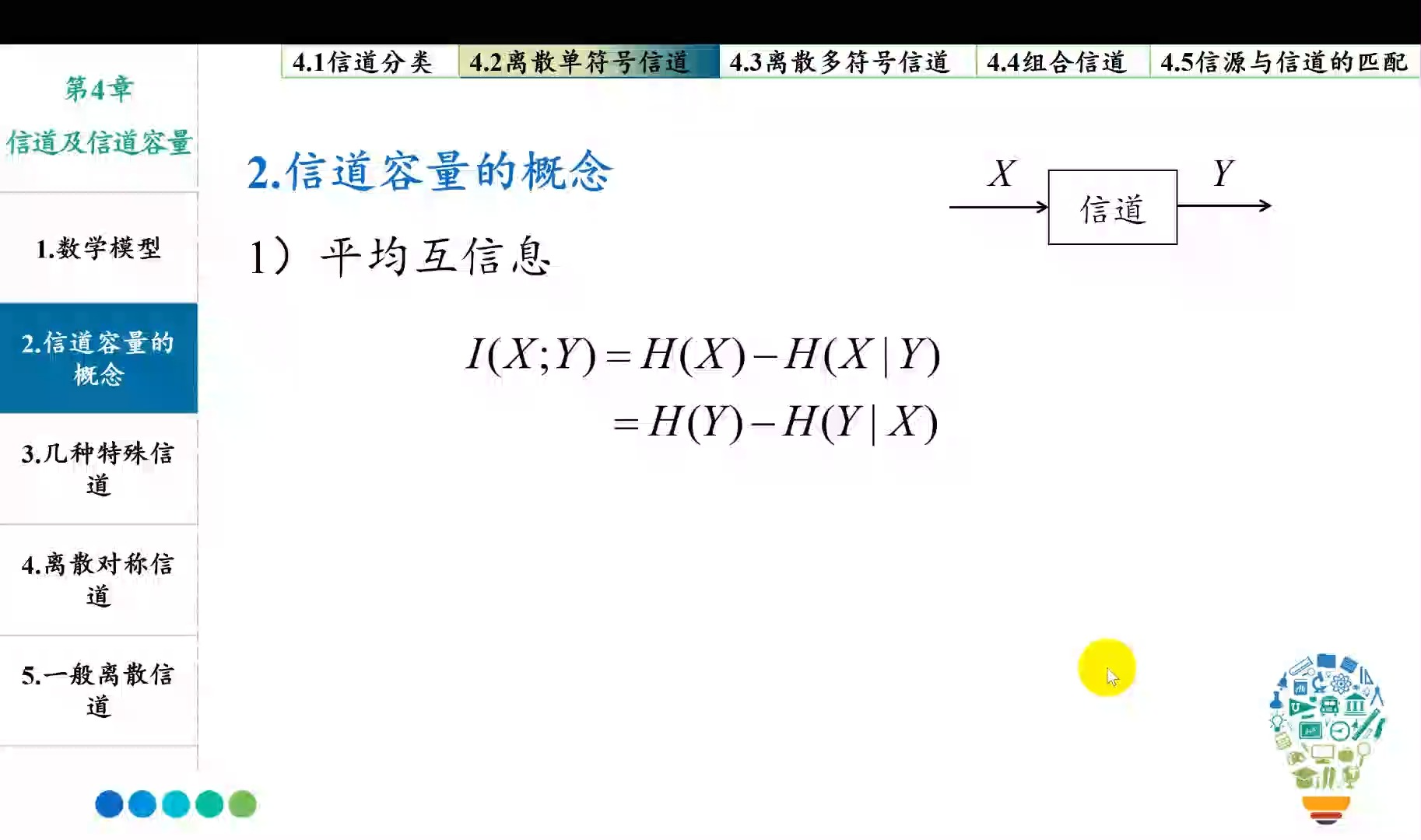 CH403信道容量的基本概念哔哩哔哩bilibili