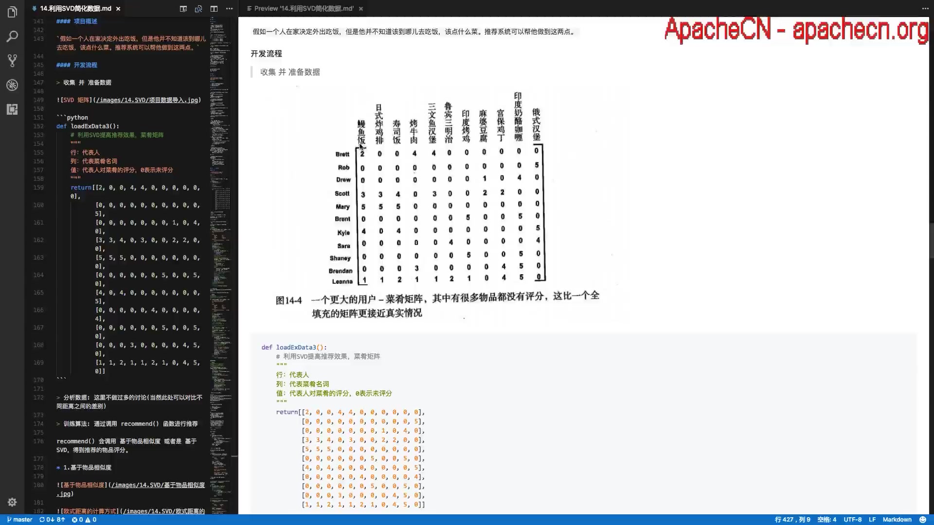 【机器学习】 第14章利用SVD简化数据  案例1:餐馆菜肴推荐系统  ApacheCN v2.0.0  机器学习实战哔哩哔哩bilibili