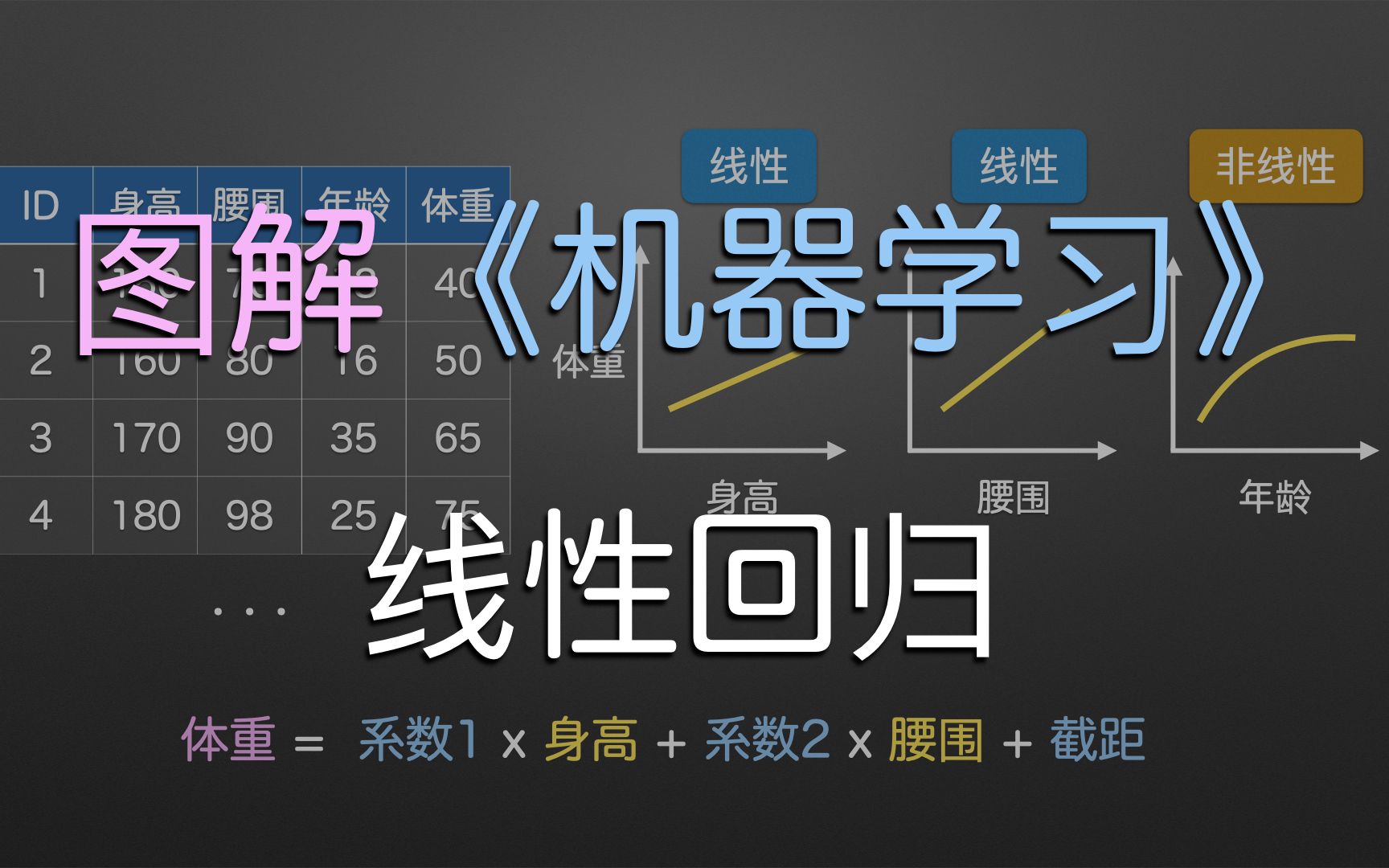 从零开始学机器学习mdashmdash线性和多项式回归的简单介绍