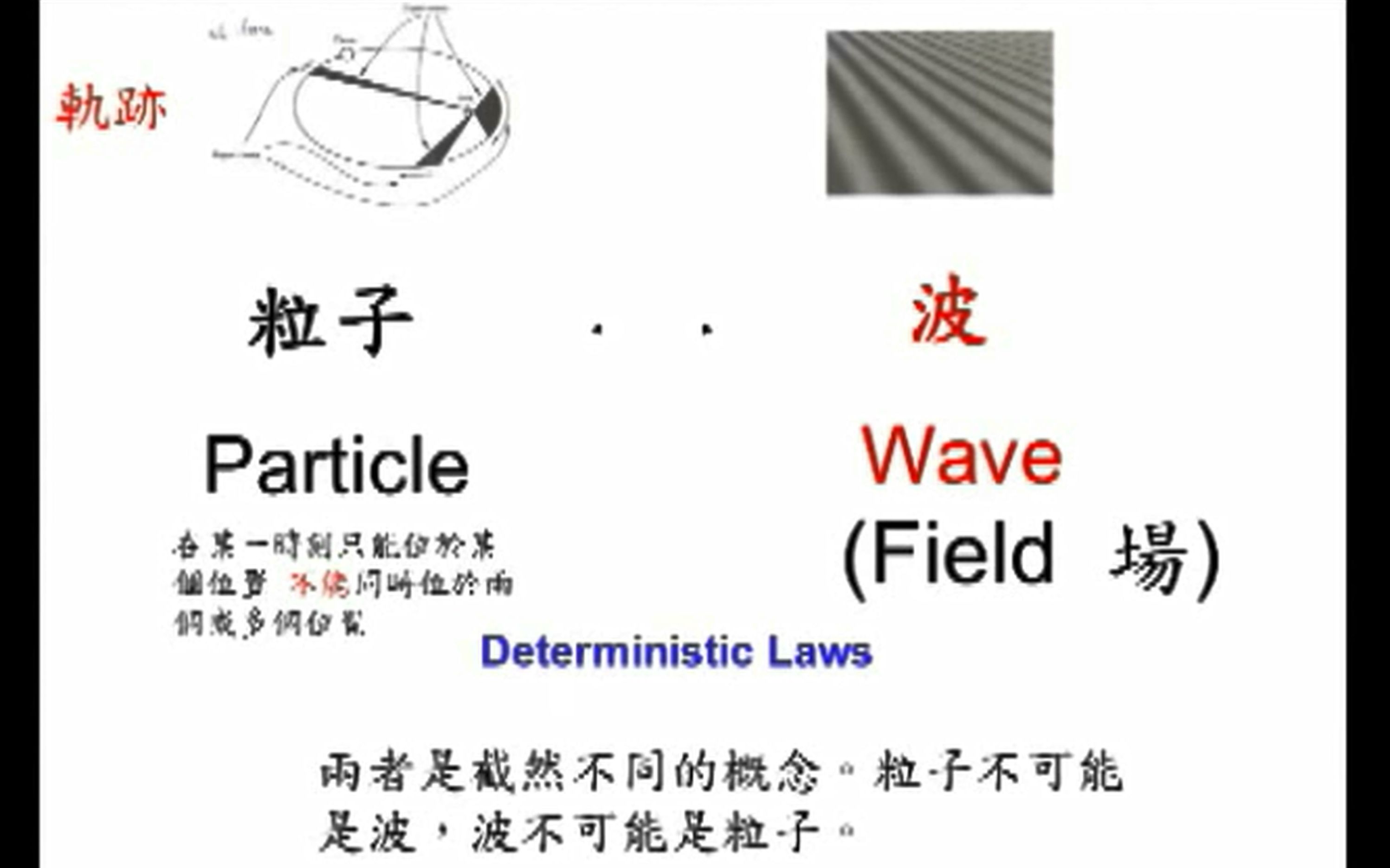 [图]高涌泉：既是粒子又是波？量子之谜的起源