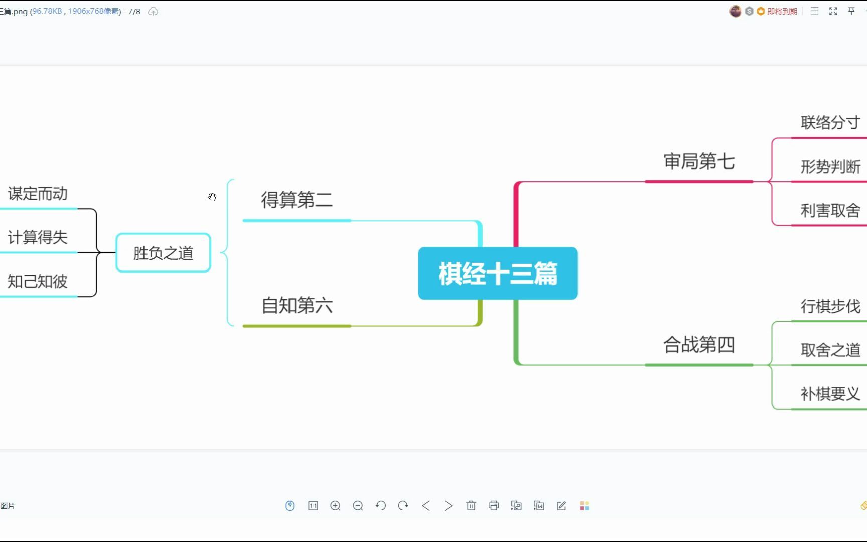 [图]【围棋与人生】瞎解《棋经十三篇》第二，第四，第六，第七 围棋与胜负之道，取舍和判断之法