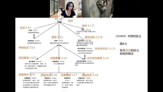 系统思考：如何用对方听得懂的ISO语言做沟通？