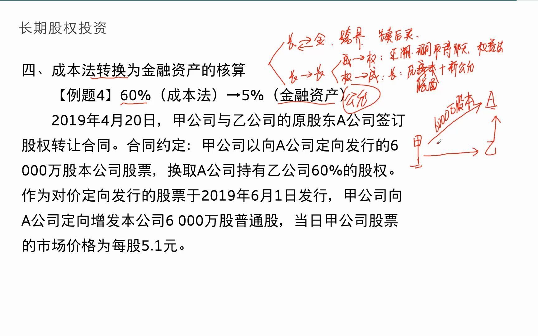 [图]508长期股权投资的转换2