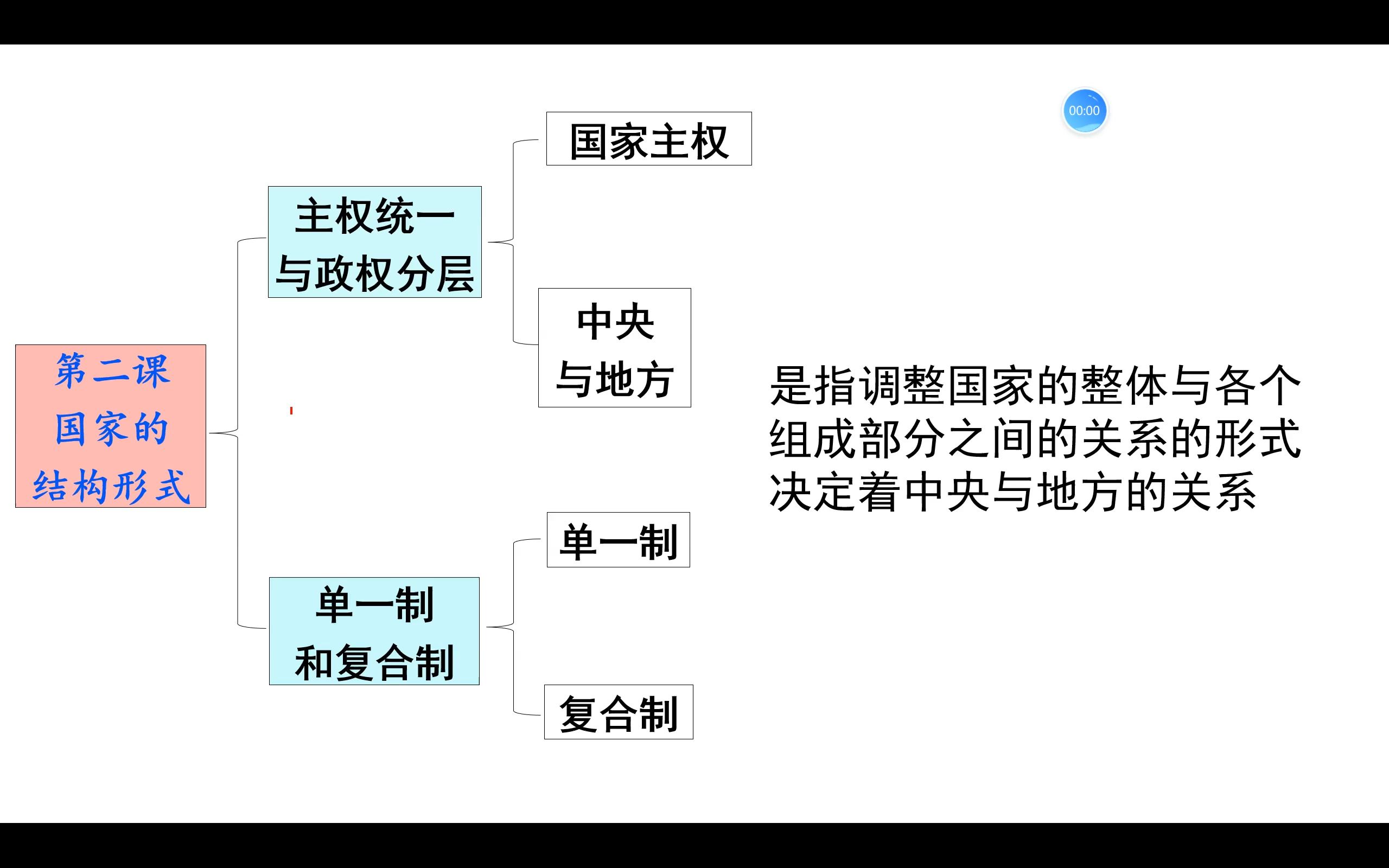 国家结构形式 高中政治 选修一