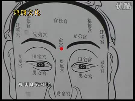 面相解读:十二宫