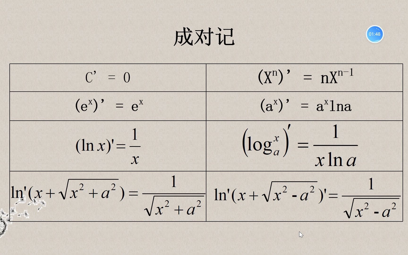 常用导数公式记忆技巧哔哩哔哩bilibili