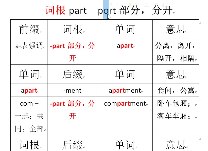 [图]词根词缀记忆法-part