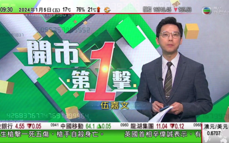 原来不止翡翠台的《财经新闻》现在是由香港tvb财经大哥(伍嘉文)大姐(李宝善)来主持的,连无线新闻台的《开市第一击》也是如此哔哩哔哩bilibili