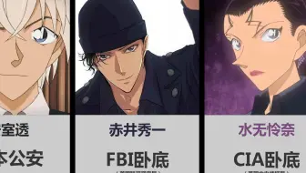 琴酒的名言金句各式吐槽发言合集 哔哩哔哩 Bilibili