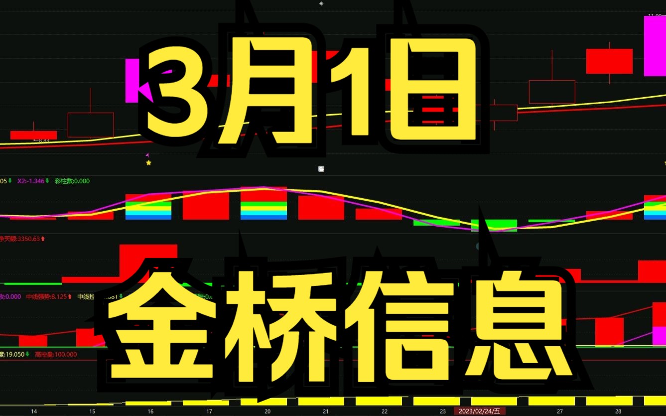 3.1金桥信息:资金翻红强势拉伸,如何判断低吸高抛?哔哩哔哩bilibili