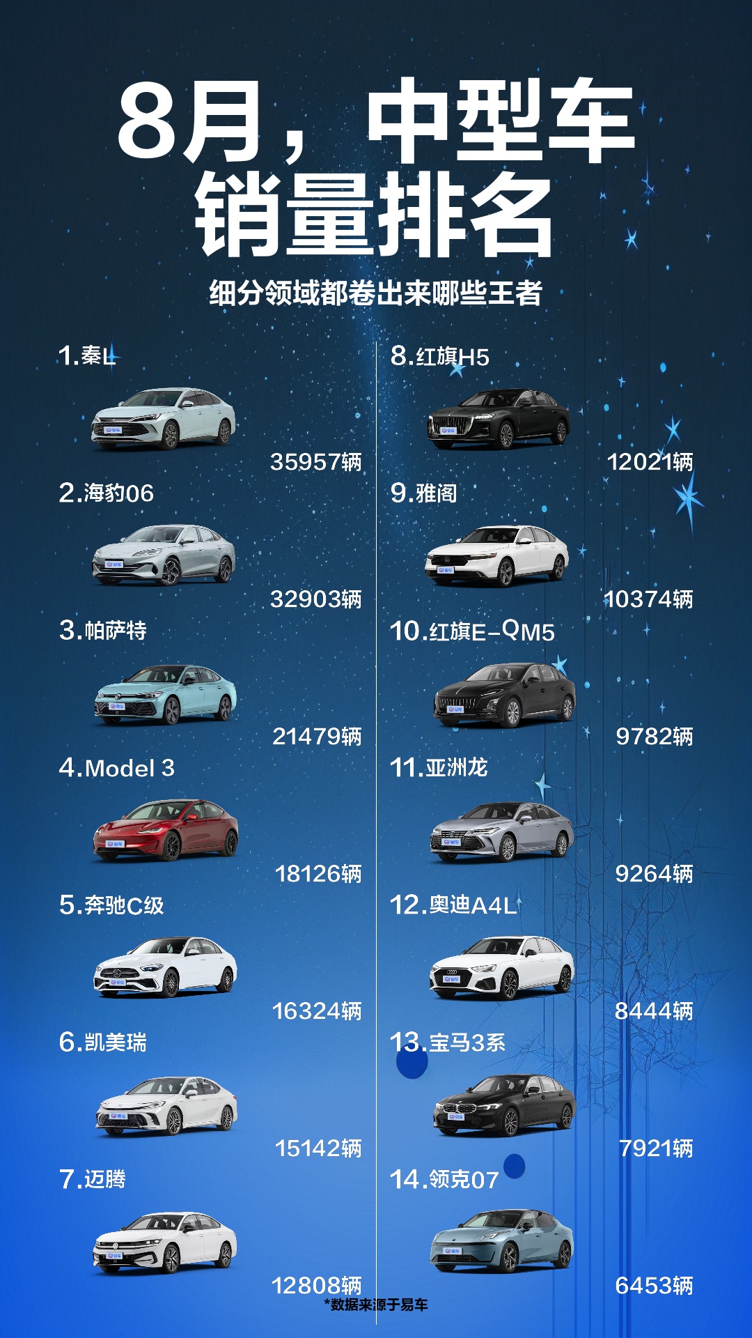 8月,中型车销量排名哔哩哔哩bilibili