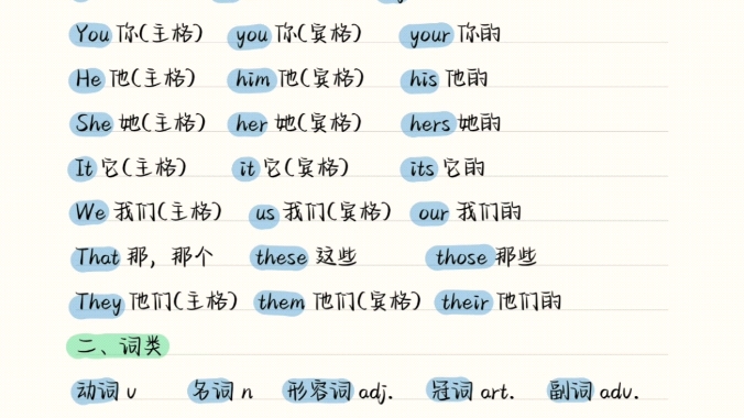 零基础也能秒懂的英语语法,不要觉得英语只背单词就可以了,语法也是很重要的喔,新学期悄悄努力然后惊艳所有人哔哩哔哩bilibili