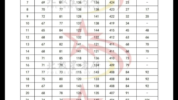 【北大软微金科24初试成绩汇总】哔哩哔哩bilibili