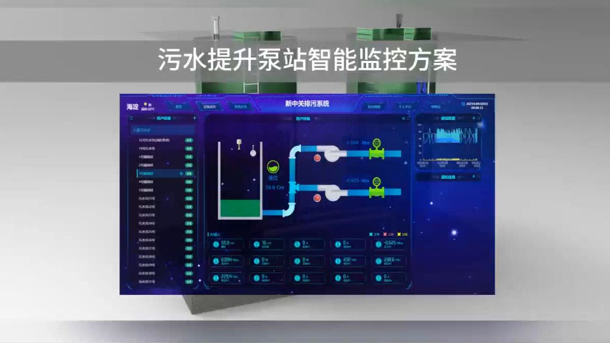 泵站智能监控 让污水处理更简单哔哩哔哩bilibili