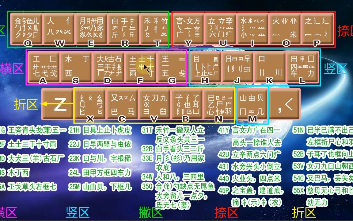 五笔打字:电脑基础入门指法练习,不背字根学五笔打字教程哔哩哔哩bilibili