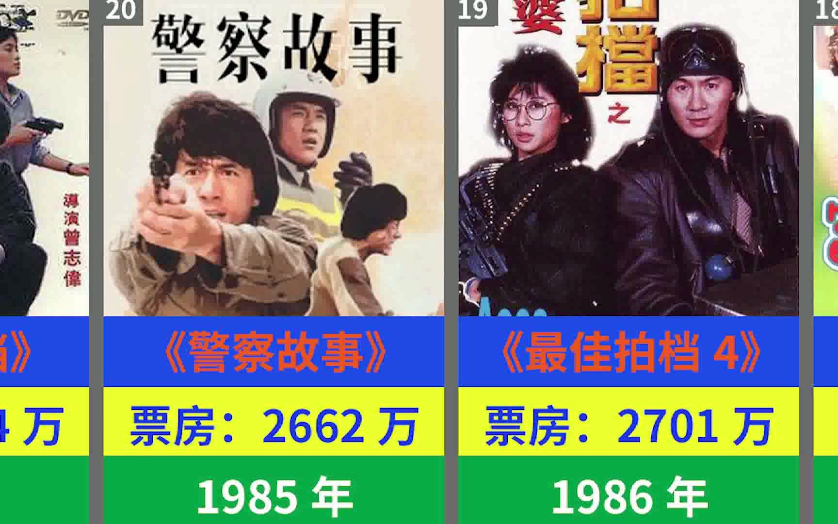 最佳拍档系列票房图片