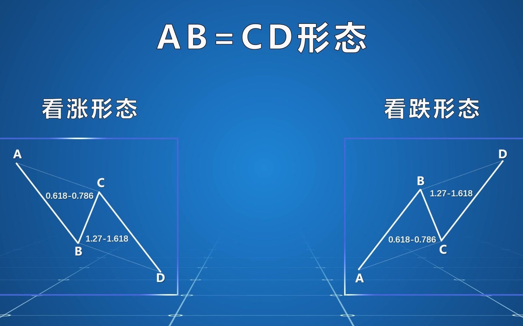 [图]蝴蝶理论——AB=CD形态