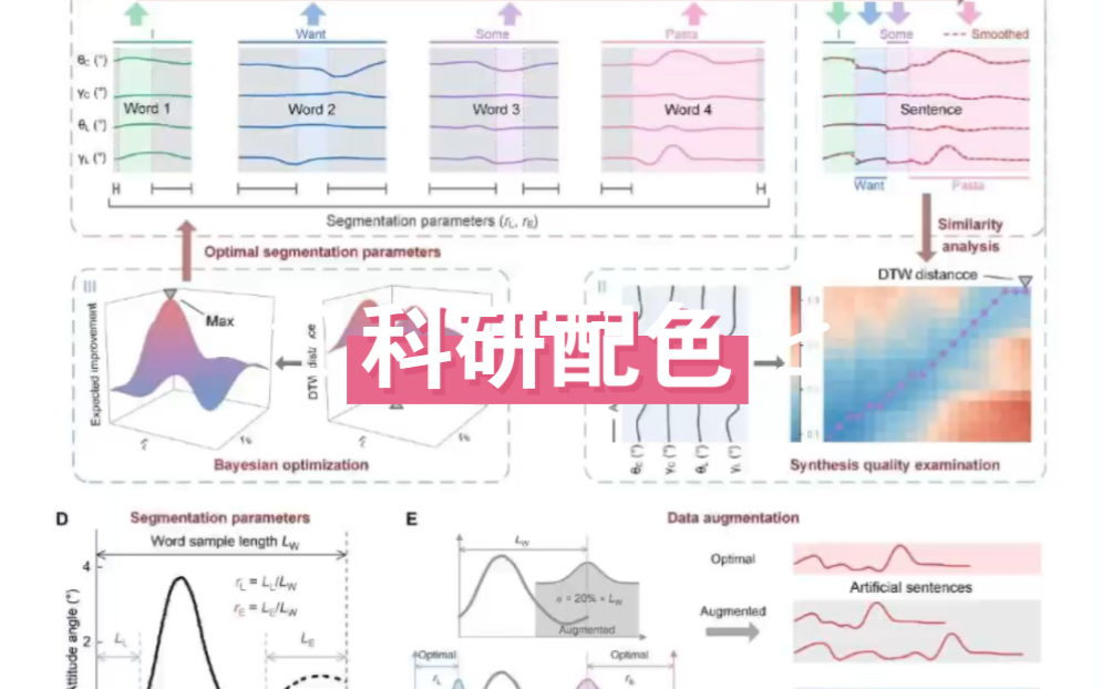 科研绘图|科研配色哔哩哔哩bilibili