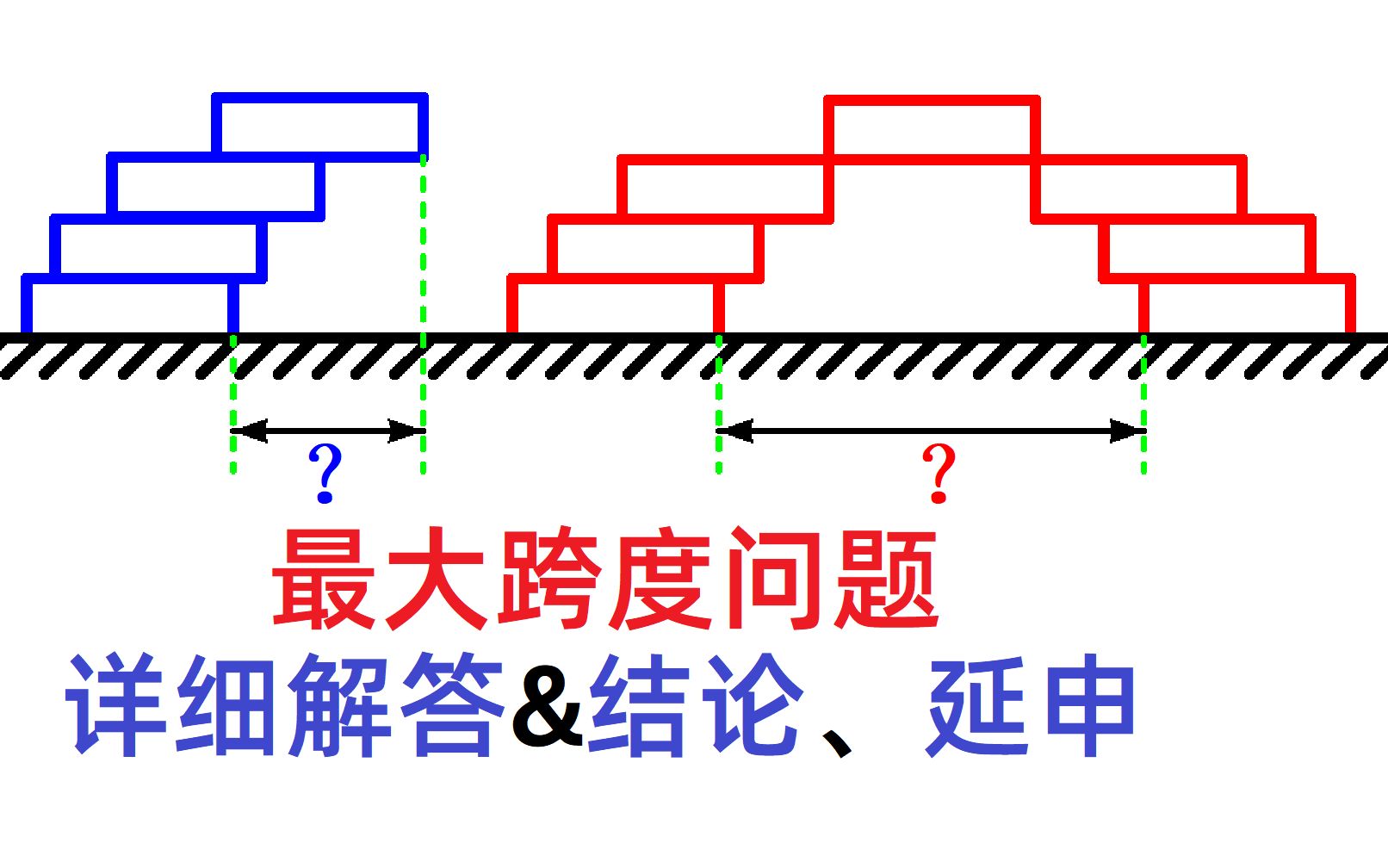 [图]【中学物理王超群】叠砖块（积木），求最大跨度，结论+超详细讲解，杠杆平衡问题，竞赛，自主招生