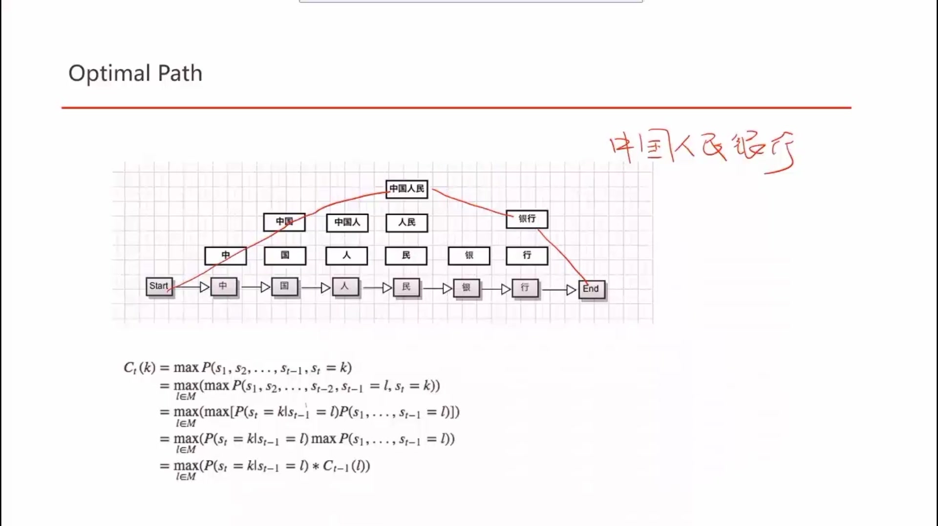 自然语言处理算法课程哔哩哔哩bilibili